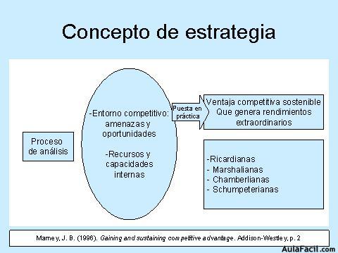 Estrategia