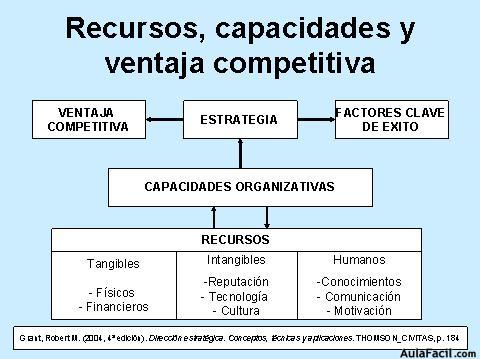 estrategia