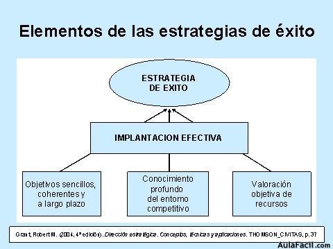 Estrategia