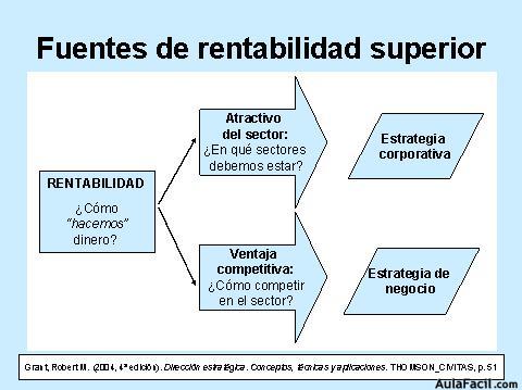 estrategia