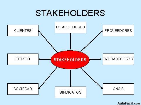 Total 51+ imagen modelo shareholder y stakeholder