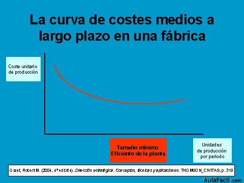 Estrategia