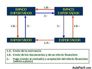 comex