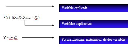 econometria