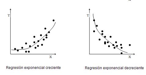 econometría