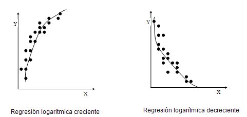 econometría