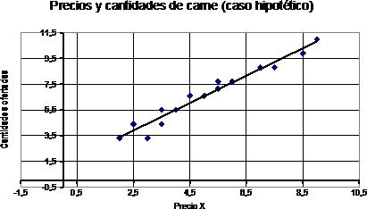 econometria