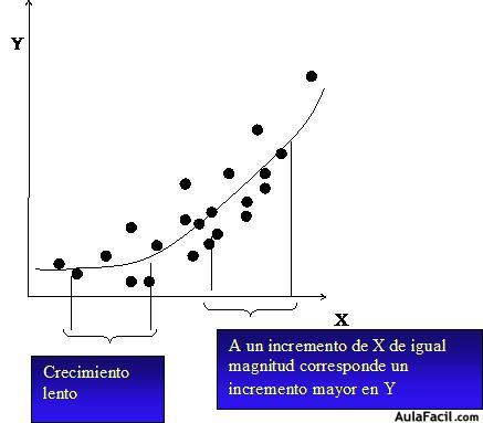 ?▷【 Función exponencial - Econometría 】