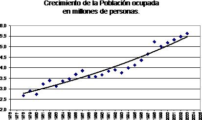 econometria