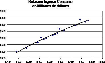 econometria