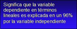 Cuadro de texto: Significa que la variable dependiente en términos lineales es explicada en un 96% por la variable independiente