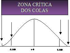 econometria