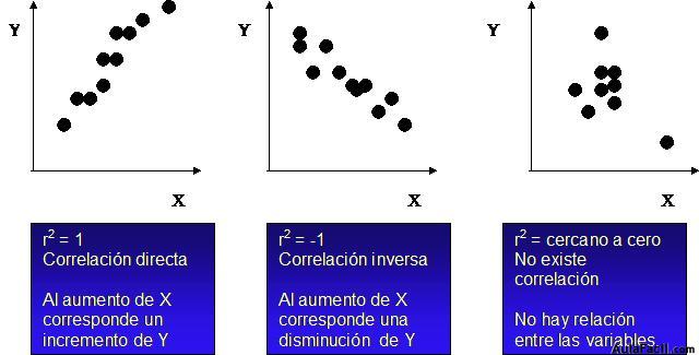 econimetría