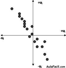 econometria