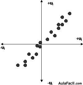 econometria