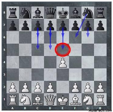 🥇▷【 Defensa Alekhine. Ataque de los cuatro peones - Ajedrez. Aperturas  Semiabiertas 】