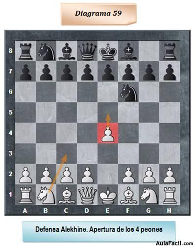 🥇▷【 Defensa Alekhine. Ataque de los cuatro peones - Ajedrez. Aperturas  Semiabiertas 】