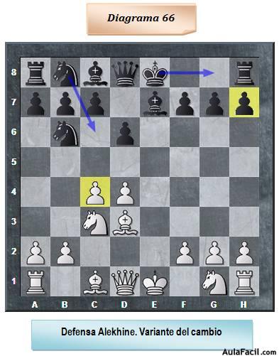 defensa-alekhine-variante-del-cambio