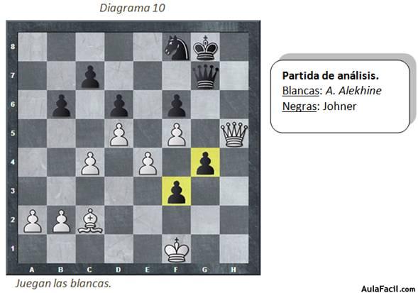 estrategia-ajedrez