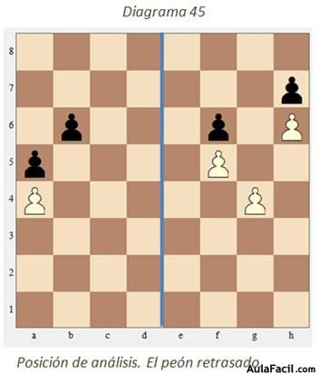 🥇▷【 Los peones y configuración (III) - Ajedrez. Estrategia