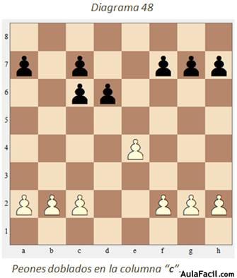 estrategia-ajedrez