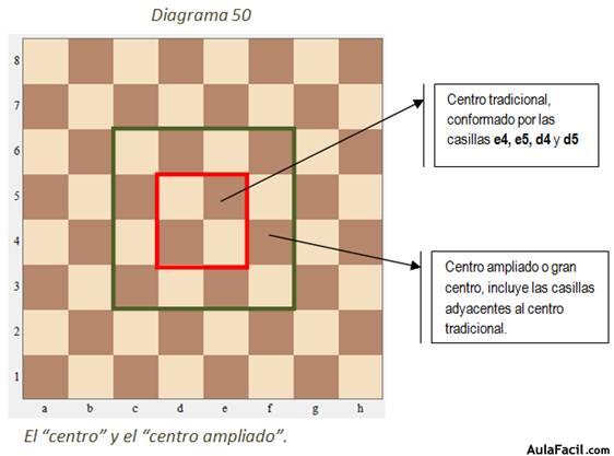 Ajedrez - Qué es, características, definición y concepto