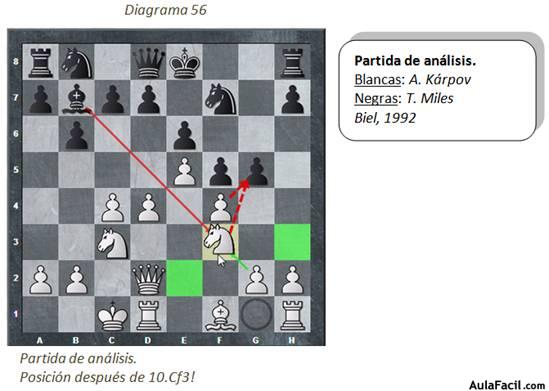 estrategia-ajedrez