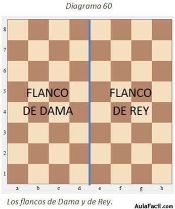 estrategia-ajedrez