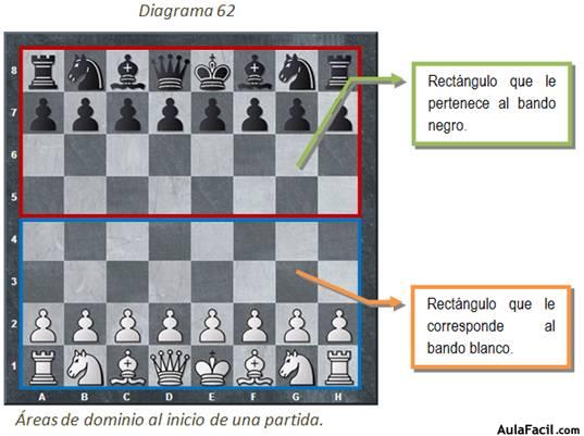 🥇¿EL AJEDREZ ES UN DEPORTE? - Espacio Ajedrez