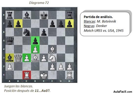 estrategia-ajedrez