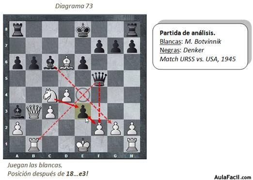 estrategia-ajedrez