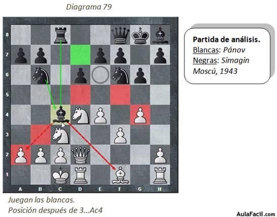 estrategia-ajedrez