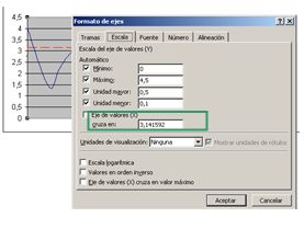 grafico