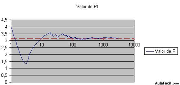 grafico