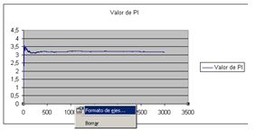 grafico