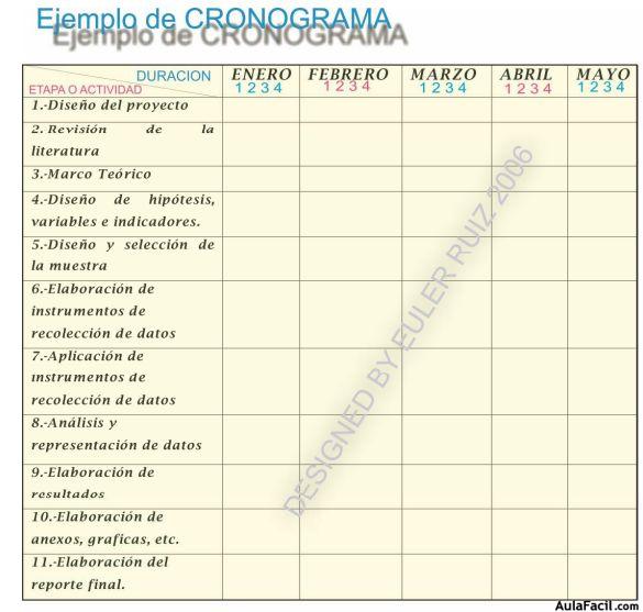 cronograma