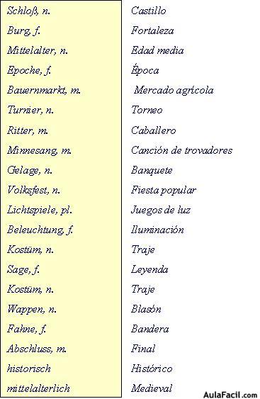 vocabulario