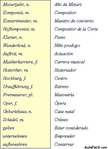 Vocabulario