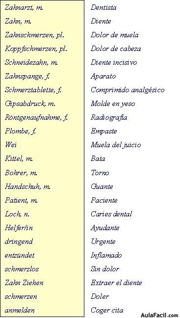 Vocabulario