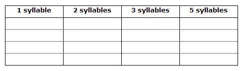 syllables