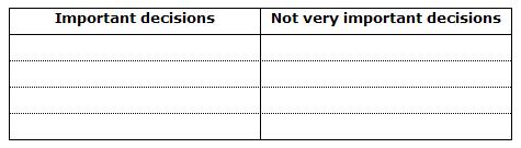 important decisions