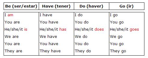 irregular verbs