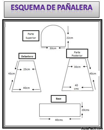 esquema Faldón de la pañalera.