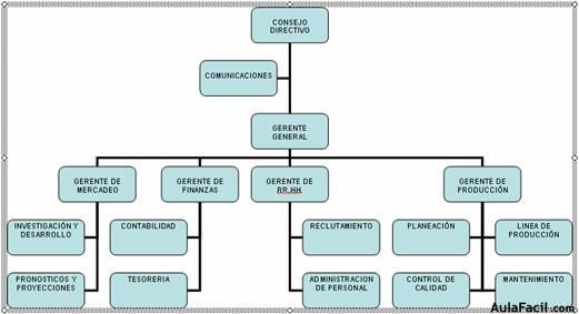 🥇 【 Elaborando Organigramas Word 2003