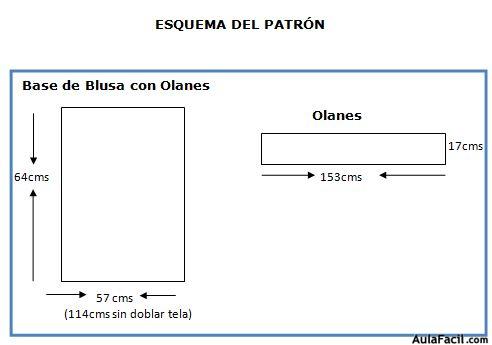 Esquema de los patrones del diseño.