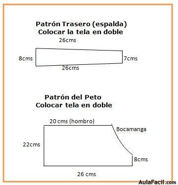 esquema del patrón