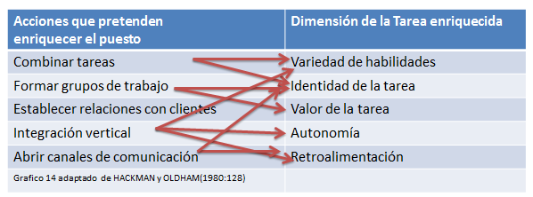 recursos humanos