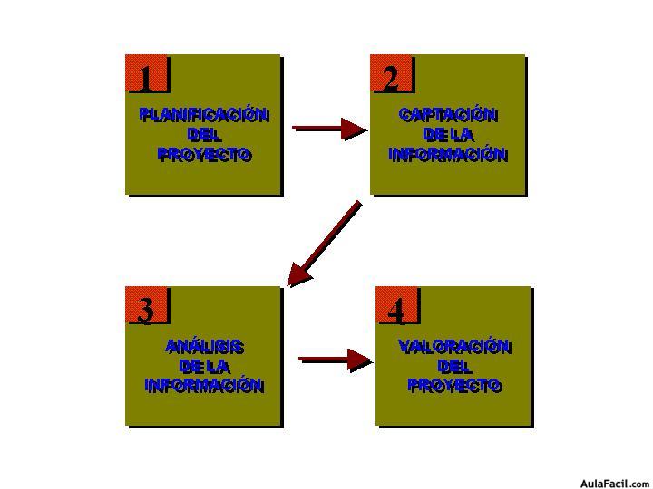 recursos humanos