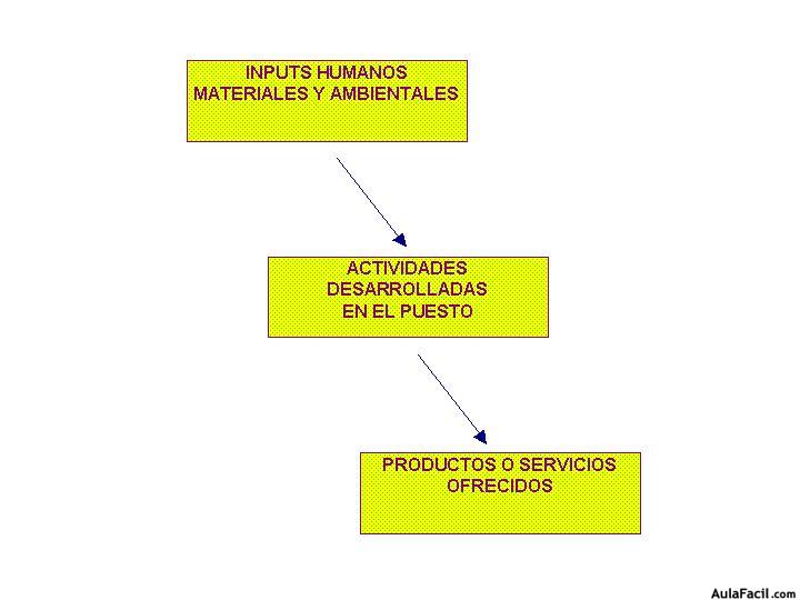 recursos humanos