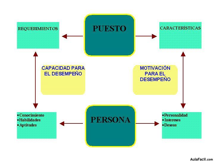 recursos humanos